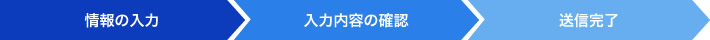 お問い合わせの流れ